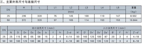 QGY43F車(chē)用緊急切斷閥